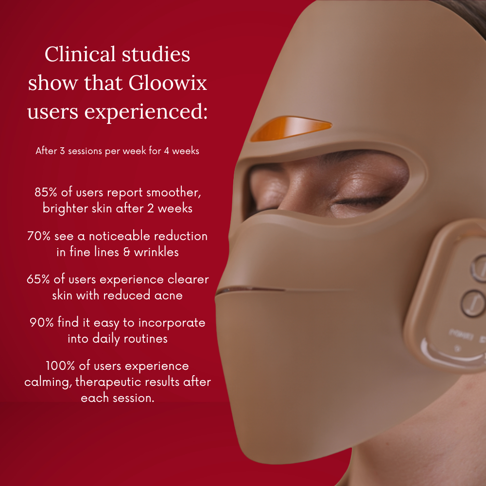 Gloowix Skin Glow Mask™
